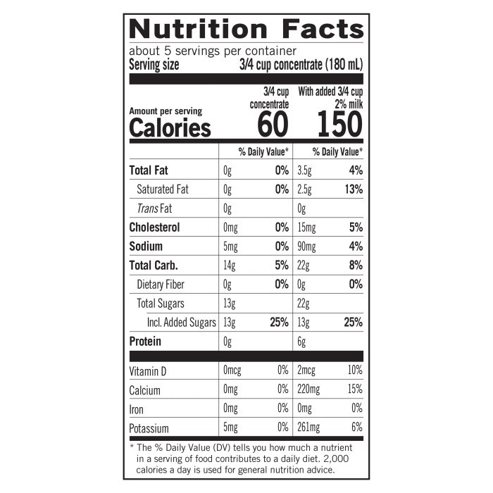 Chai tea latte nutrition facts