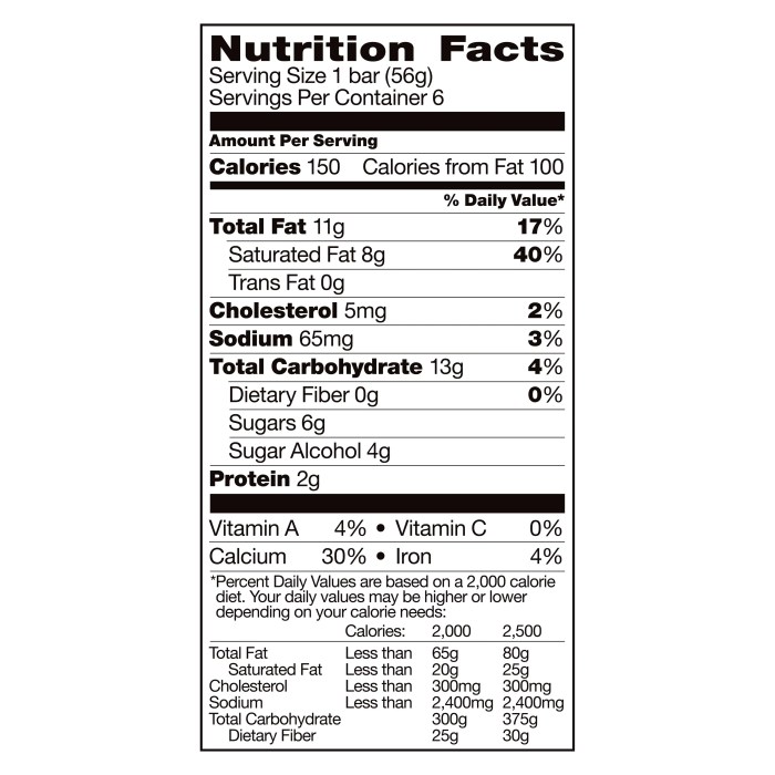 Fat ice cream nutrition facts