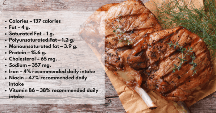 Nutrition facts for boneless pork chops