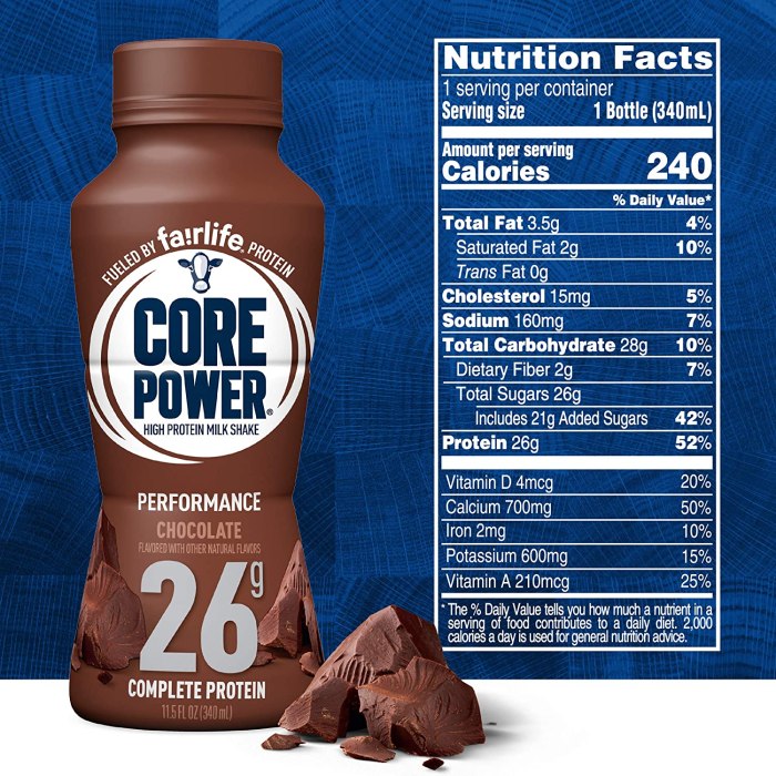 Core power nutrition facts