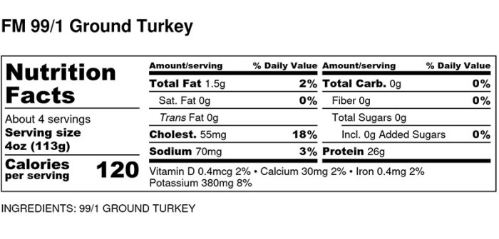 Ground turkey nutrition facts