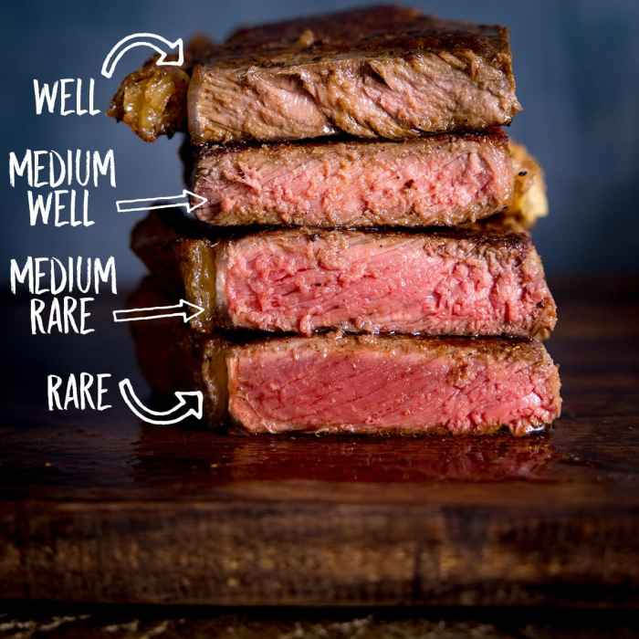 Nutrition facts on steak