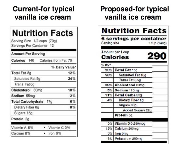 Fat ice cream nutrition facts