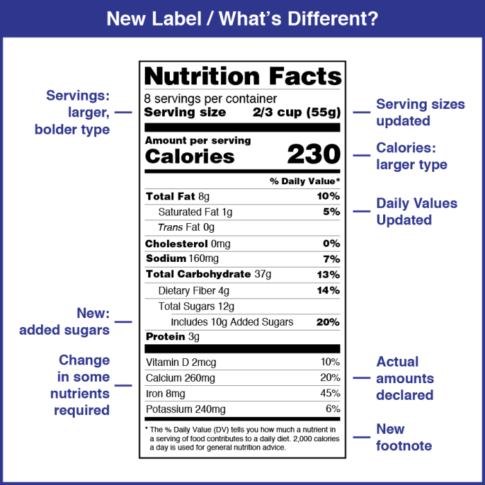 Fresh kitchen nutrition facts