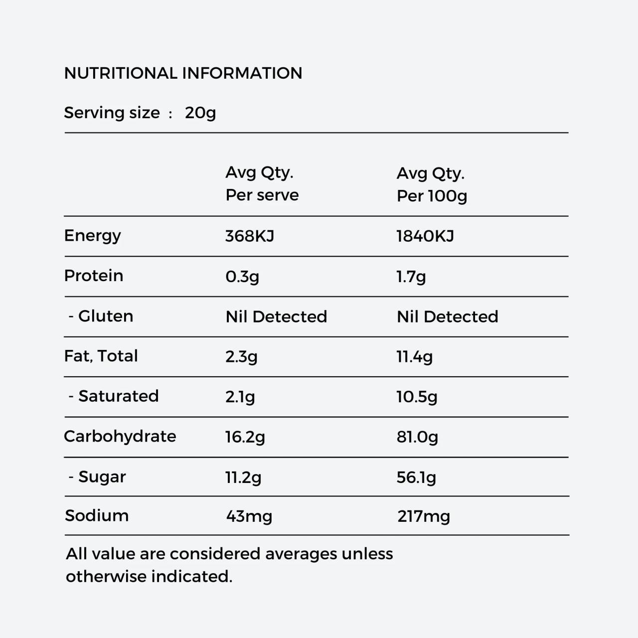 Chai tea latte nutrition facts