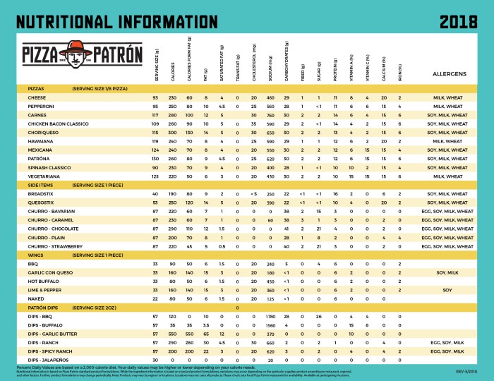 Nutrition facts pizza hut