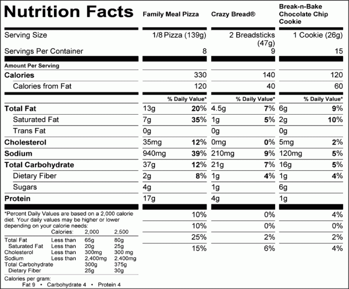 Little caesars pizza nutrition facts