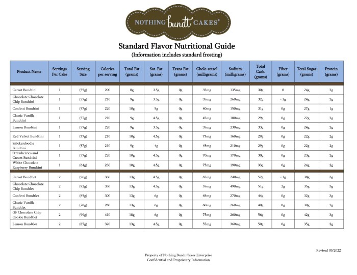 Nothing bundt cakes nutrition facts