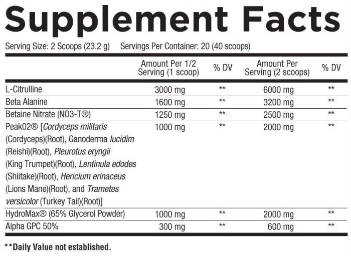 Core power nutrition facts