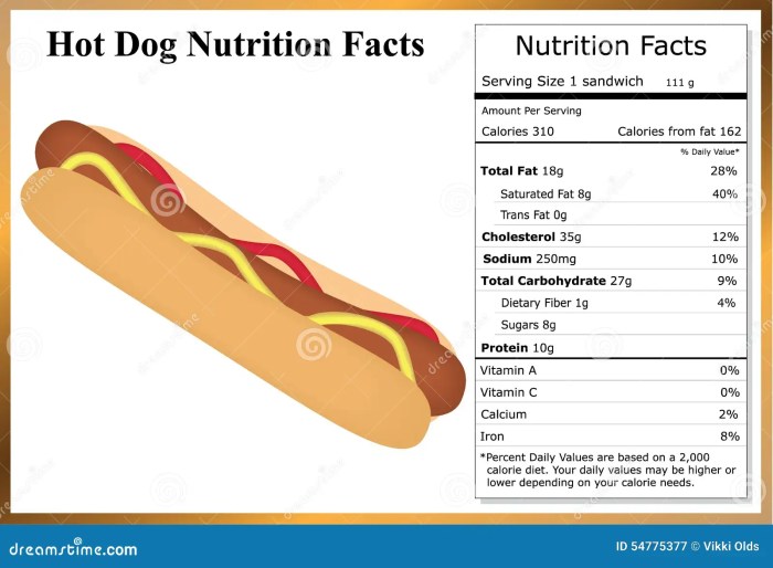 Hot dog bun nutrition facts