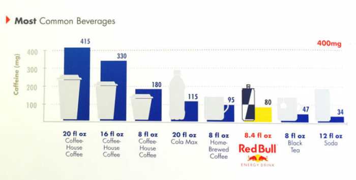 Bull nutrition sugar redbull nutritional caffeine