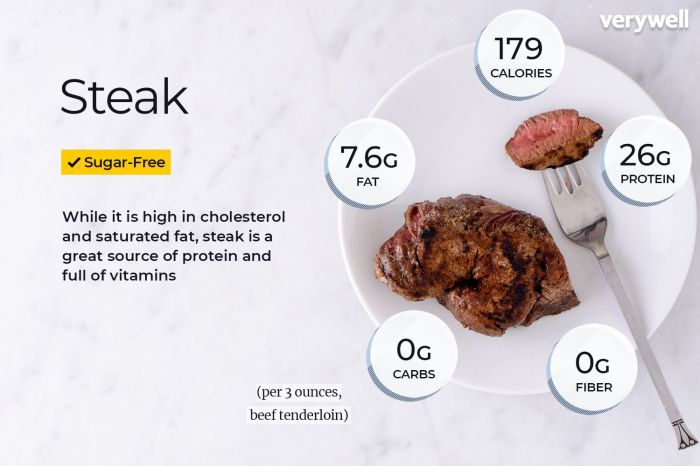 Nutrition facts on steak